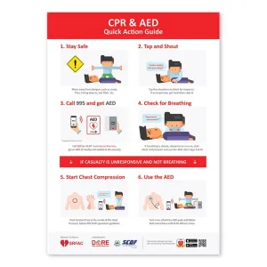CPR   AED Poster