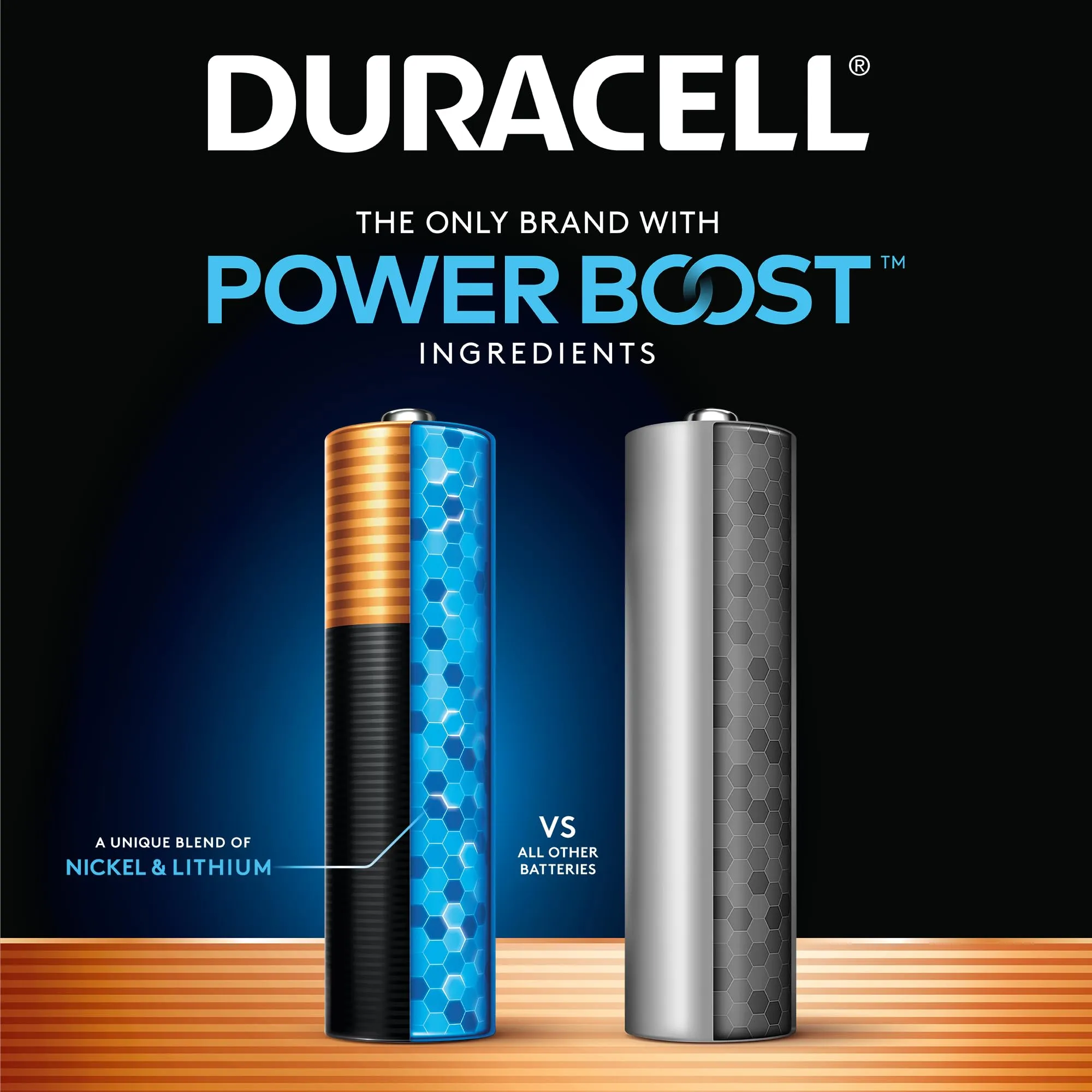 Duracell Coppertop AA   AAA Batteries, 56 Count (Pack of 1). Re-closable pack for easy access and organized storage.1 pack contains 28 Double A Batteries and 28 Triple A Batteries.