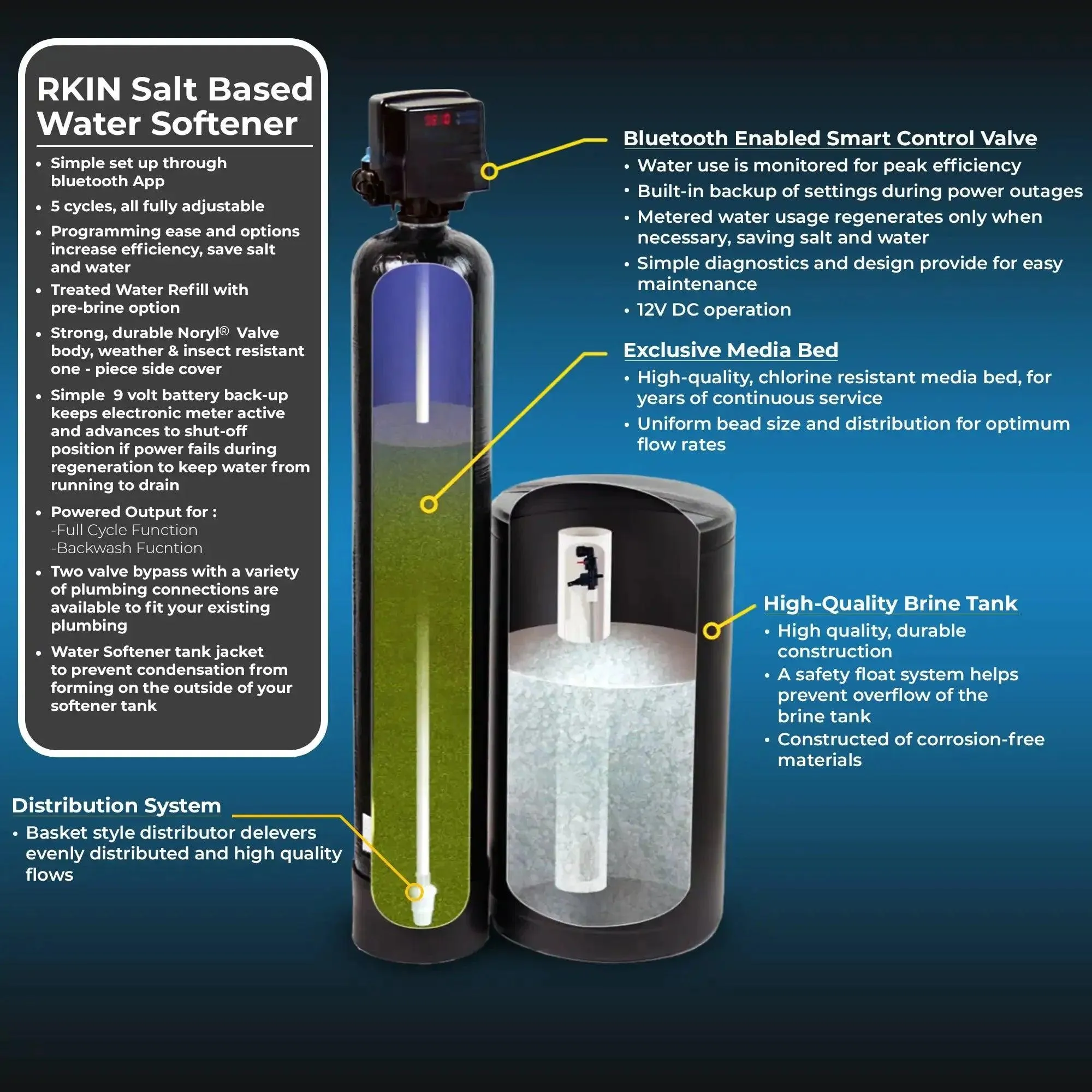 RKIN - Salt Based Water Softener and Whole House Carbon Filter System