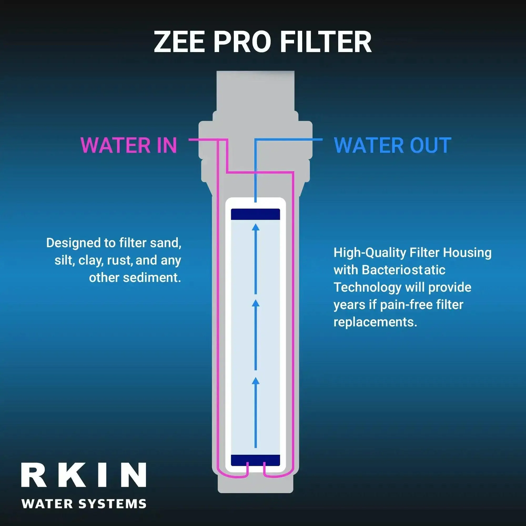 RKIN - Salt Based Water Softener and Whole House Carbon Filter System