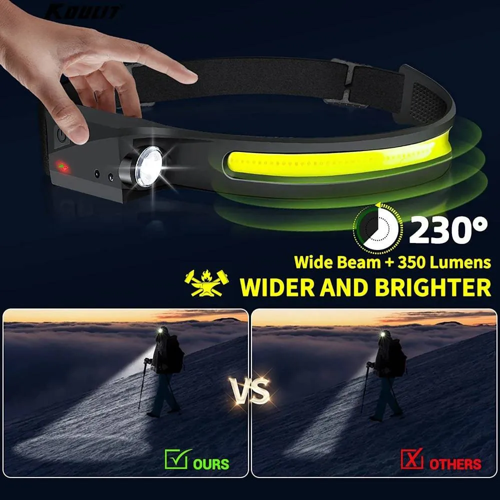 TheWellBeing Multi-function Headlamp - The Ultimate Illumination Experience